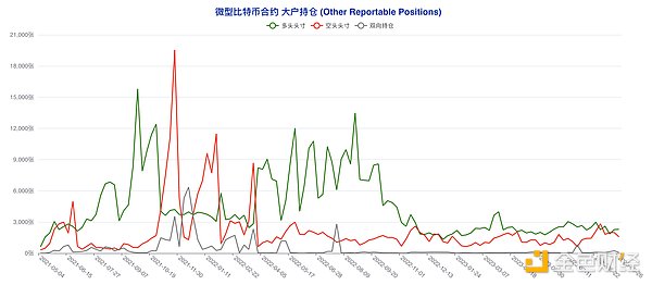美联储态度转向？鲍曼支持员工小试牛刀加密货币 传递了什么信号