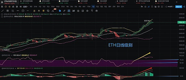 比特币市场观察：CPI数据前夜的投资博弈