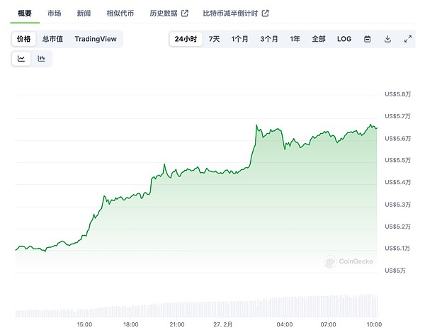 Telegram上的链上数据侦探：NerdBot深度体验报告