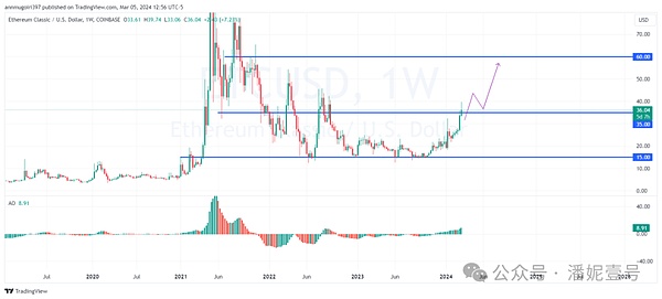 周悦盈：BTC37000下方承压 ETH1962支撑看涨
