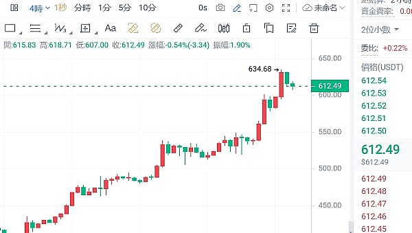 比特币终于迎来智能时刻：BitVM的创新与潜力