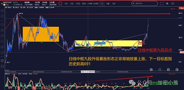 揭秘：中本聪对BitDNS的独到见解