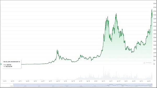 9月11日数字货币合约交易观察：BTC和ETH的关键点位解析