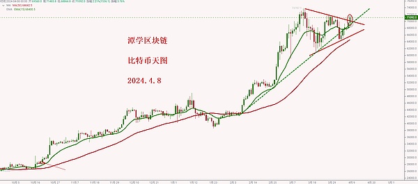 一个老韭菜的真心话：未来四年币圈剧本大揭秘