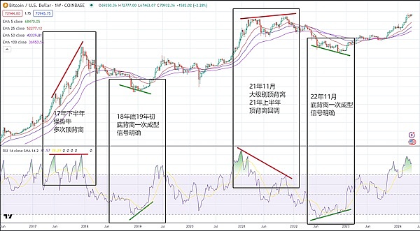 从币安风波看加密货币革命：新贵如何撼动金融旧秩序