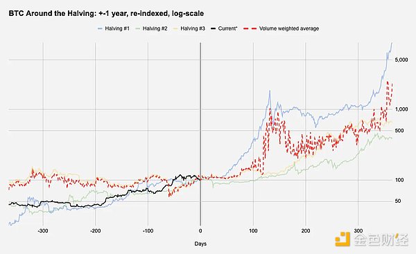 从炸薯条到加密货币之王：赵长鹏的惊险人生过山车