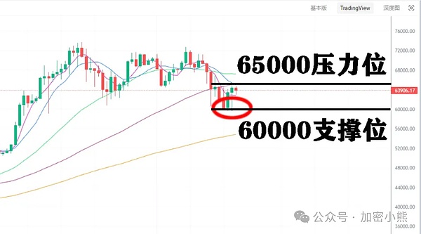 加密货币市场新周期将至：这些潜力币种或将迎来爆发式增长