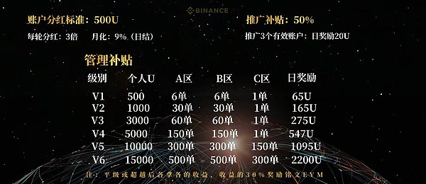 沙盒代币跌入谷底：币安退市风波引发的连锁反应