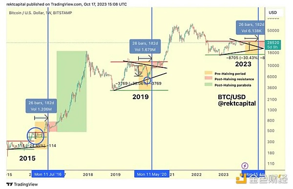 TOKEN2049惊现加密圈奥斯卡派对：3000人挤爆现场背后的秘密