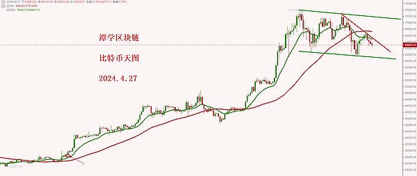 比特狂潮再现：ETF审批窗口开启引爆市场热情