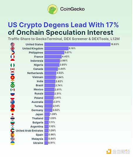游戏产业的未来革命：Starknet如何重塑加密游戏格局