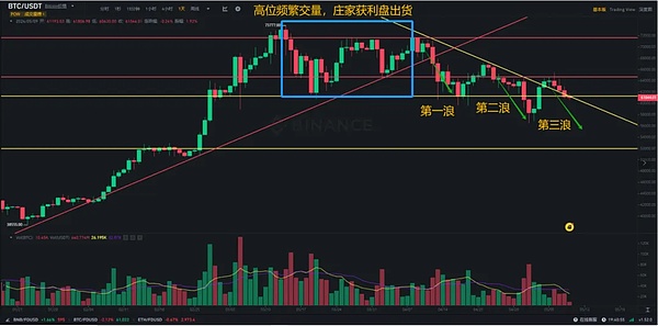 比特币4万美元拉锯战：现在是上车好时机还是该等等看？