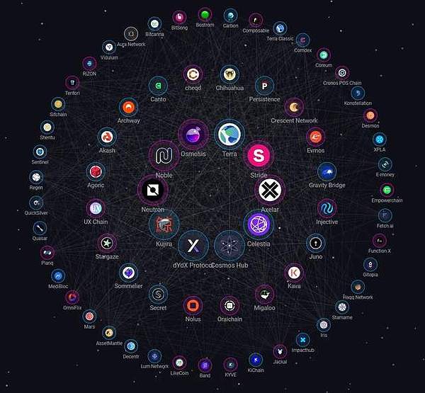 巴西证券监管新动向：代币化沙箱即将启航