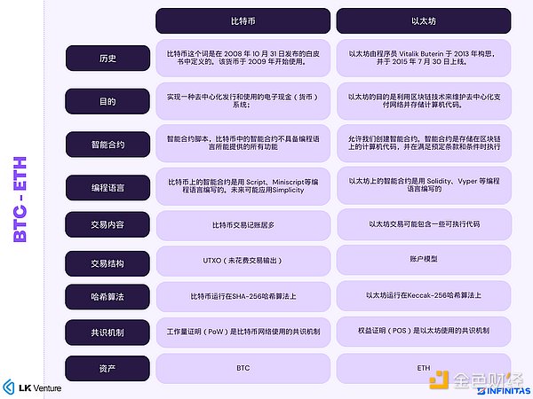 BRC-20代币投资指南：ORDI暴涨后还有哪些潜力币？