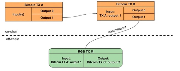 Web3融资周报：资本寒冬中的暖流，这些项目凭什么逆势吸金？