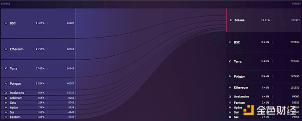 手把手教你用Trust钱包躺着赚比特币