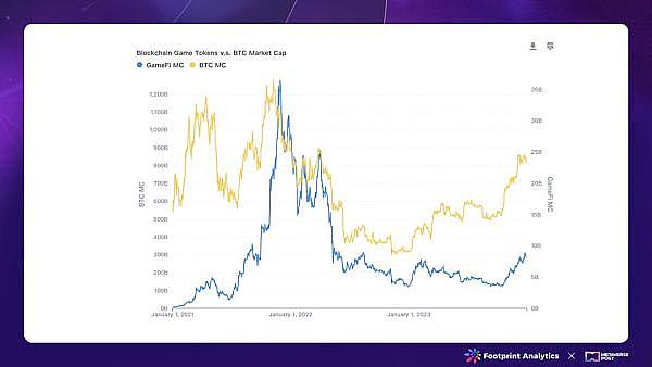 加密货币市场观察：BTC/ETH10月5日行情解读