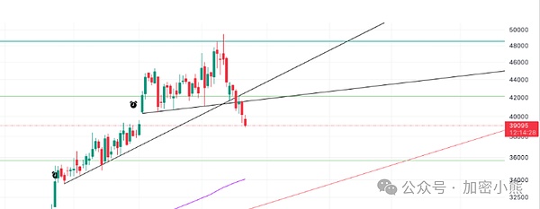ERC20代币新贵ETHS：一个价值2600美元的加密奇迹