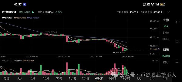 以太坊多单大丰收！2215入场完美斩获40点收益