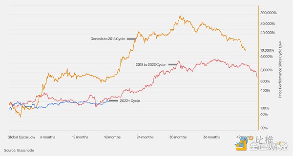 TIA深度剖析：ARK暴涨140%背后的市场逻辑