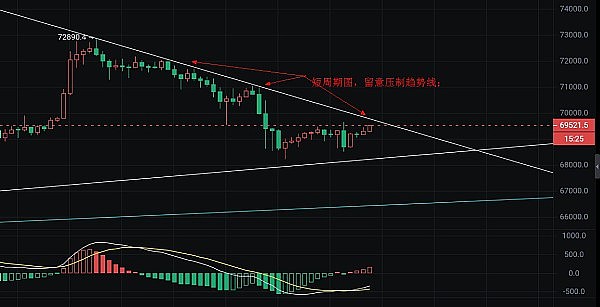 加密市场观察：一场疯狂的资本游戏正在上演