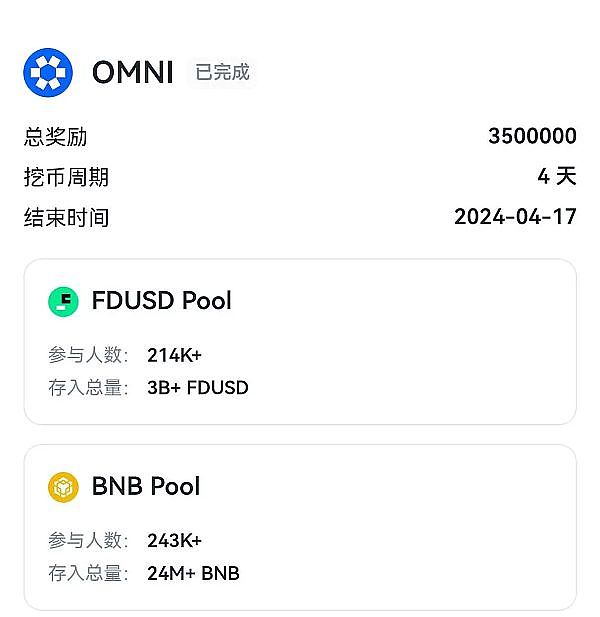 莱特币的冰火两重天：减半后的市场博弈正在上演