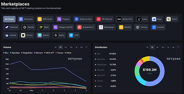 第一次参加新加坡Token2049？老司机教你玩转Web3盛会