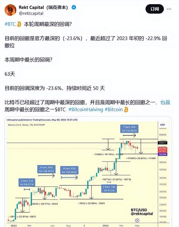比特币迎来超级牛市？专家预测50万美元天价不是梦