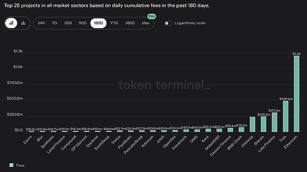 加密世界新纪元：Ethscriptions与Facet-VM如何重塑区块链生态