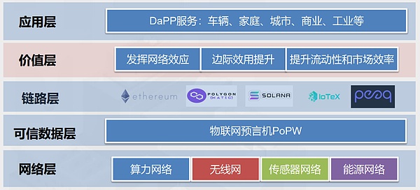模块化区块链：Celestia热潮背后的加密革命密码