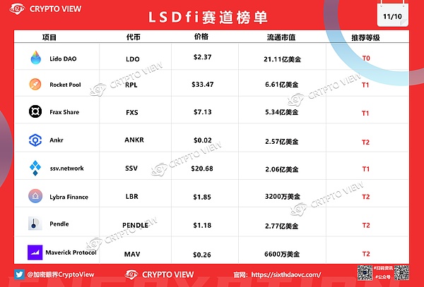 牛市狂欢进行时：比特币站稳35000美元，这5个潜力币种值得你熬夜盯盘