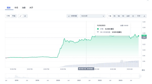 Aπ：让Web3变得触手可及的数字资产管家