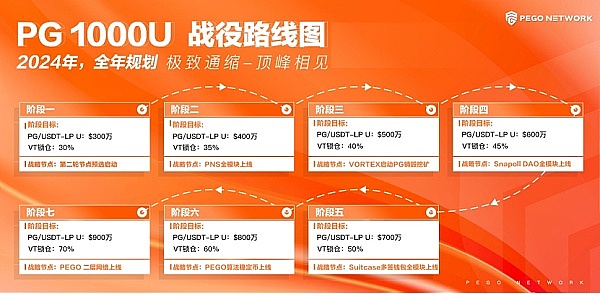 孙宇晨眼中的波场TRON：一场关于信任与创新的对话