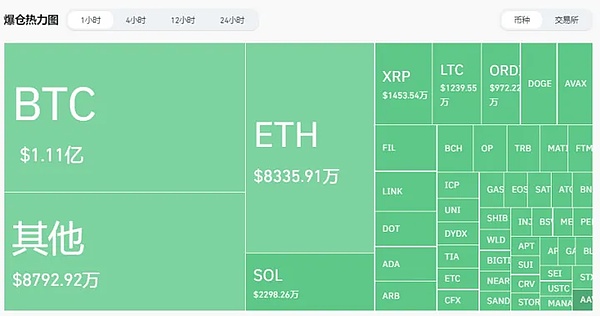 智能合约开发者必看：10个可能让你倾家荡产的以太坊漏洞