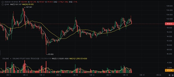 Vitalik Buterin的深度剖析：以太坊扩容之路上的四大拦路虎
