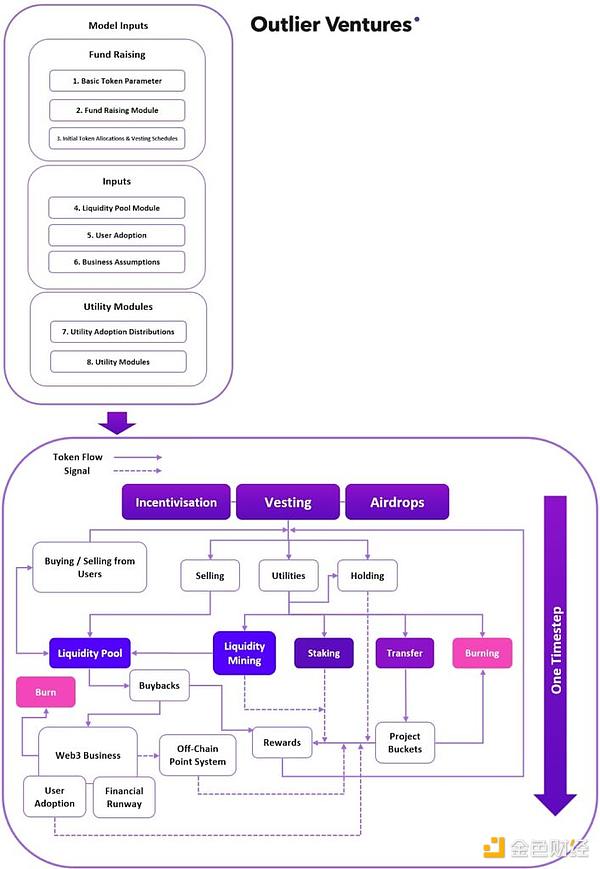 当DeFi遇见现实世界：一场改变金融格局的深度对话
