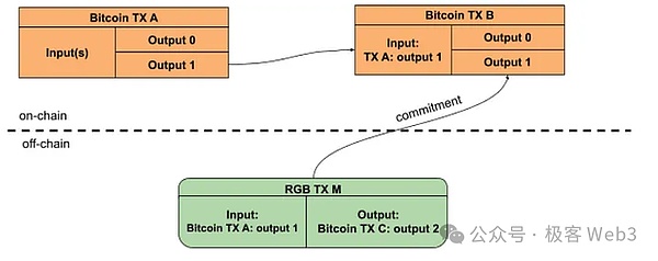 Celo生态面临重要转折：Polygon CDK方案能否成为最佳选择？