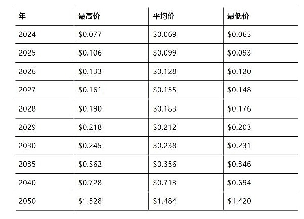 dYdX V4热潮启示录：DeFi杠杆交易的风险与机遇