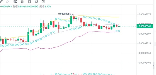 无聊猿还能扛起NFT的大旗吗？一位业内人士的观察与思考