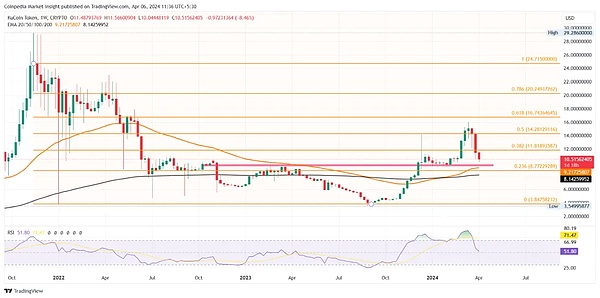 疯狂扫货背后的NFT投资巨鳄：Flamingo DAO 究竟在下一盘什么棋？