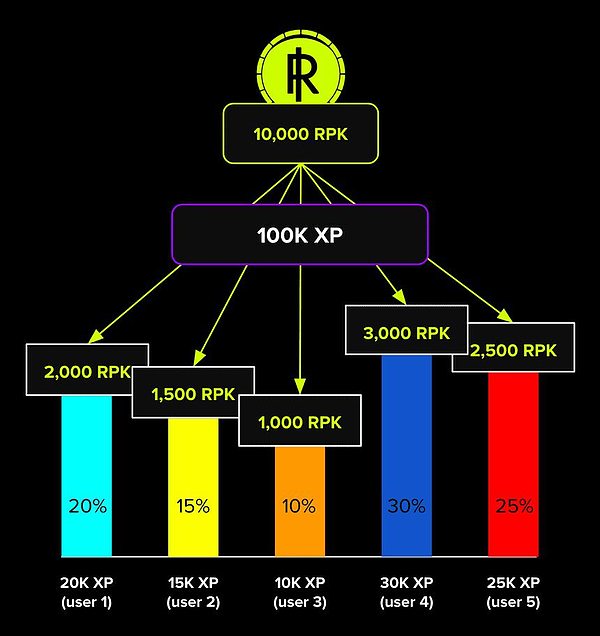 解密Starknet存储证明：如何追溯以太坊全历史数据？