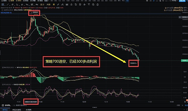 比特币12月5日走势观察：震荡中的机会与风险