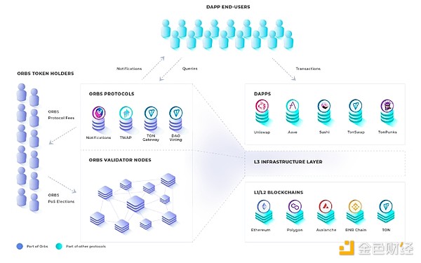 Solana(SOL)强势崛起：38美元目标触手可及