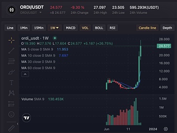 加密货币的轮回：未来两年真的能迎来爆发吗？