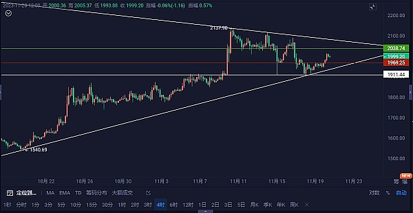 高利率时代真的来了：美联储这次是认真的