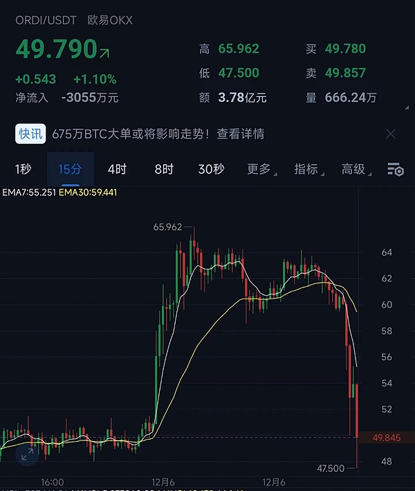 以太坊抢购热潮：机构与巨鲸为何在这个节骨眼上疯狂囤货？