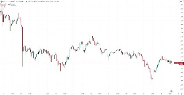 从玩笑到传奇：Alphago如何成为DOGE生态的涡轮增压器