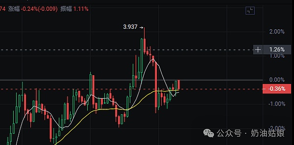 比特币9月行情观察：当市场开始玩心理游戏时
