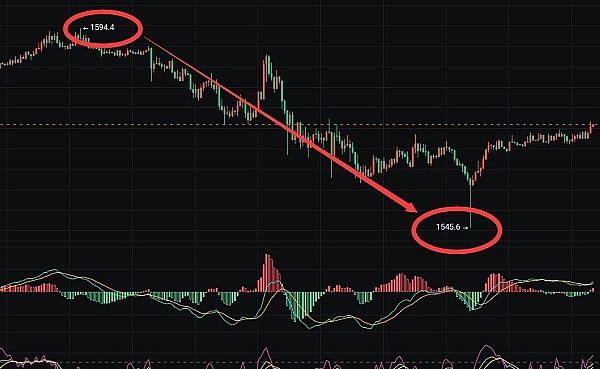 比特币：当政治失灵时的避风港资产