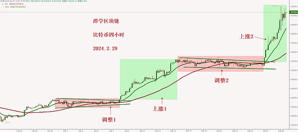 全球虚拟资产监管版图：加密世界与监管的相爱相杀